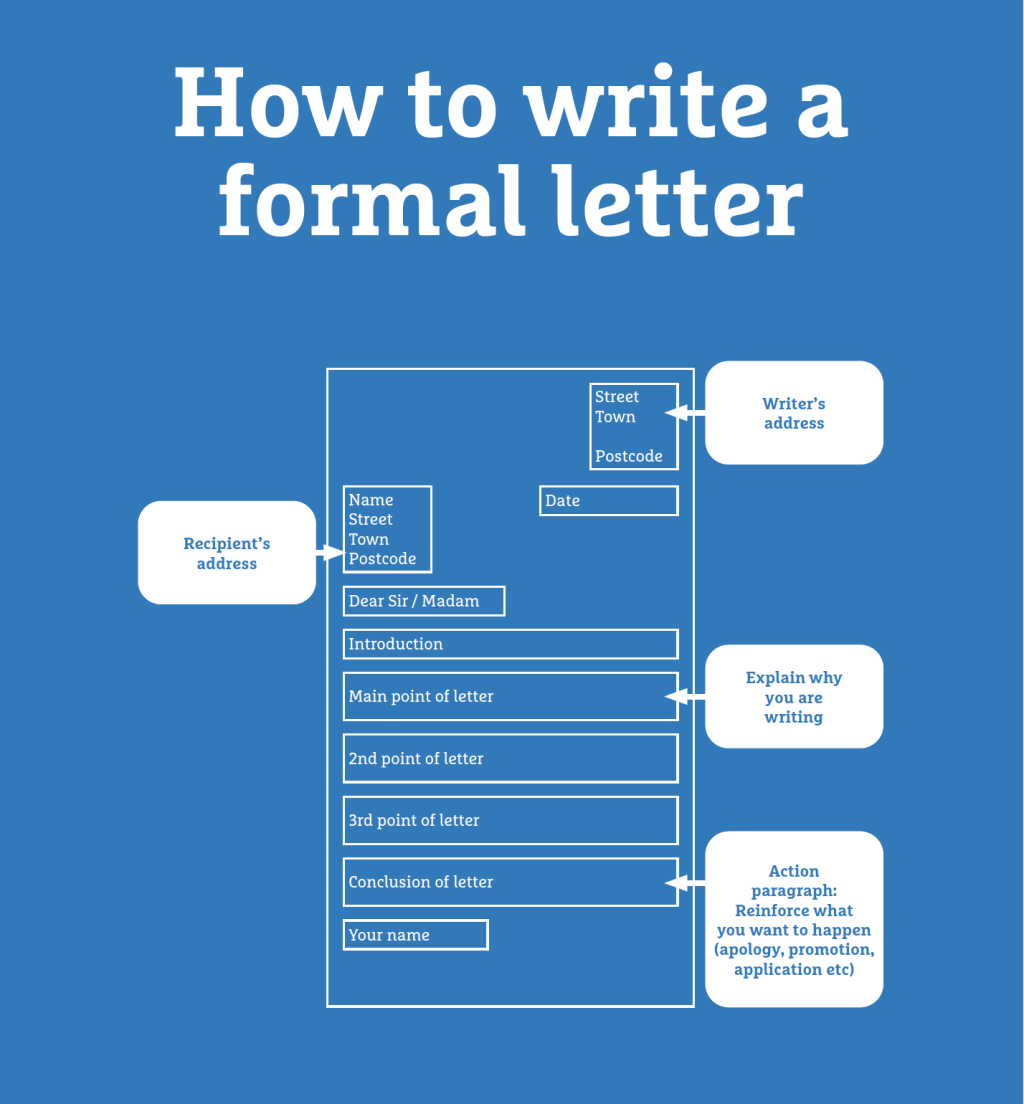 How to write a formal letter