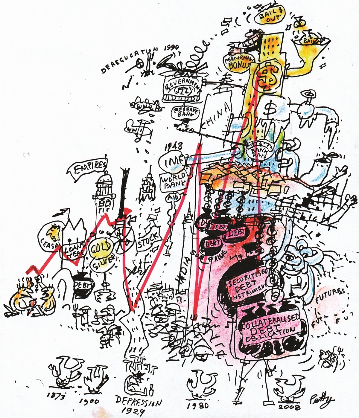 A diagram shows a graph of financial growth and crashes over time, illustrated with socioeconomic events of those times. It is hectic and confusing.