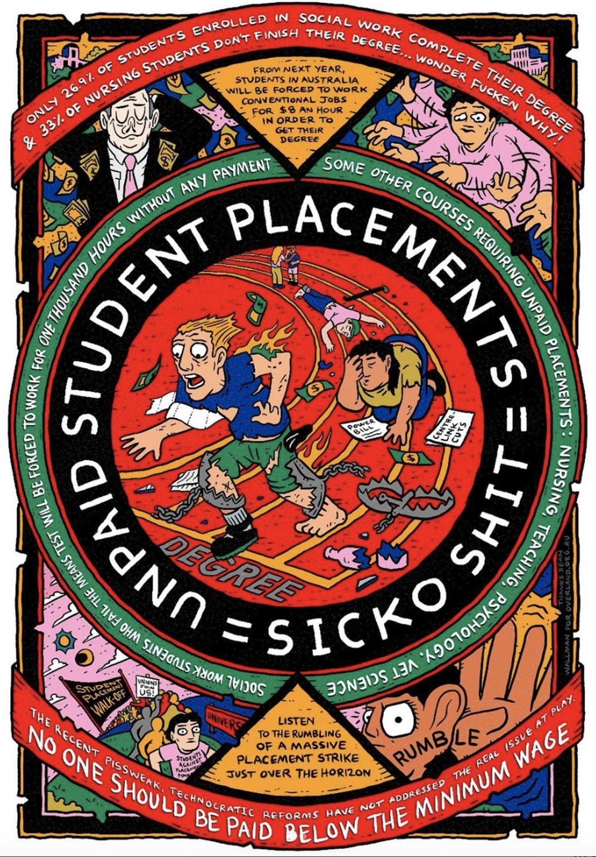 A colourful, cluttered poster explains the current state of university students working unpaid placement hours to get their degrees, resulting in many not finishing their degrees. In the centre, students run to a finish line while trying to avoid dangerous obstacles. 