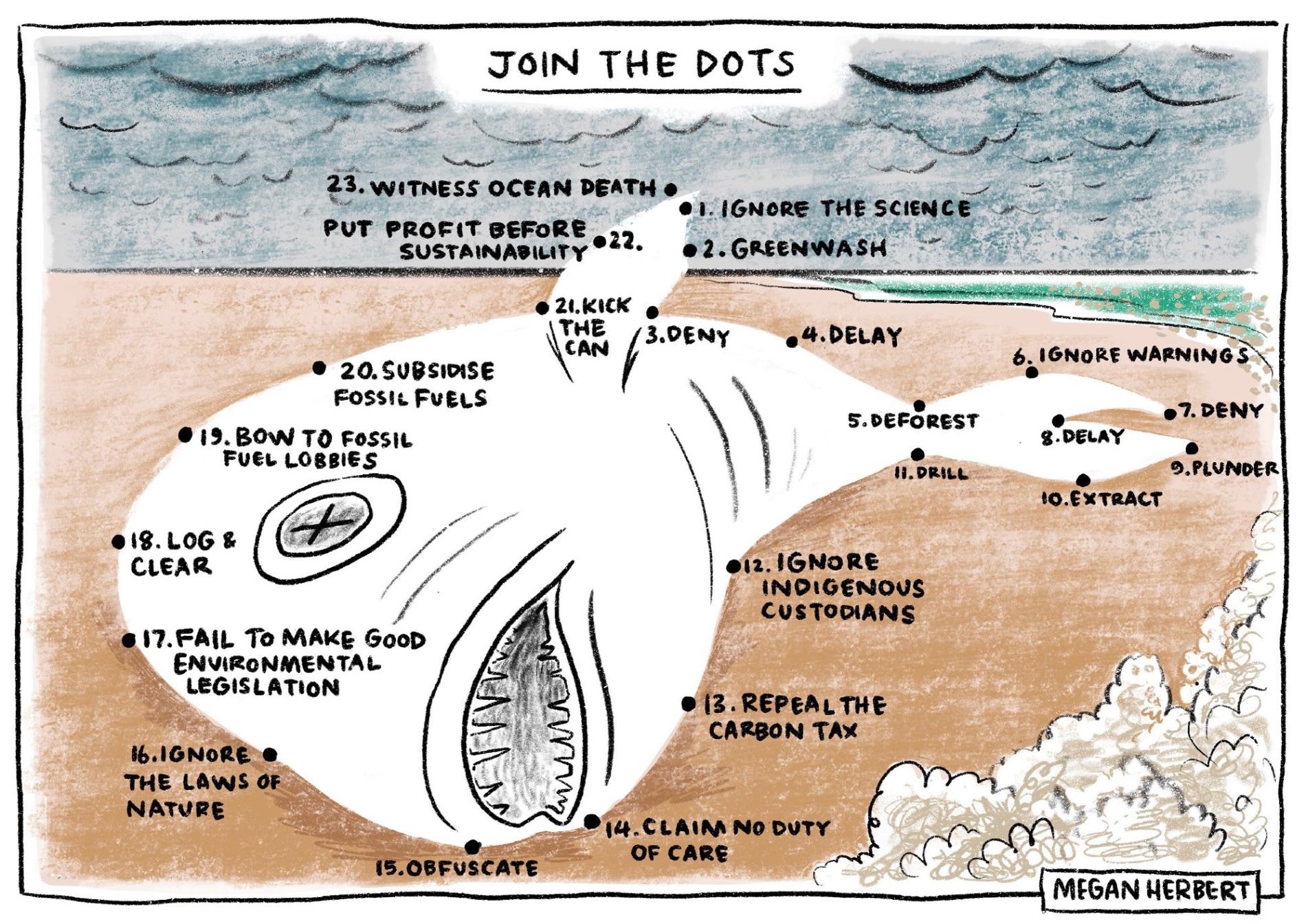 The title reads, 'Join the dots.' A giant, dead fish is on a beach with an outline created in dots marked with points like 'bow to fossil fuel lobbies' and 'repeal the carbon tax.' 