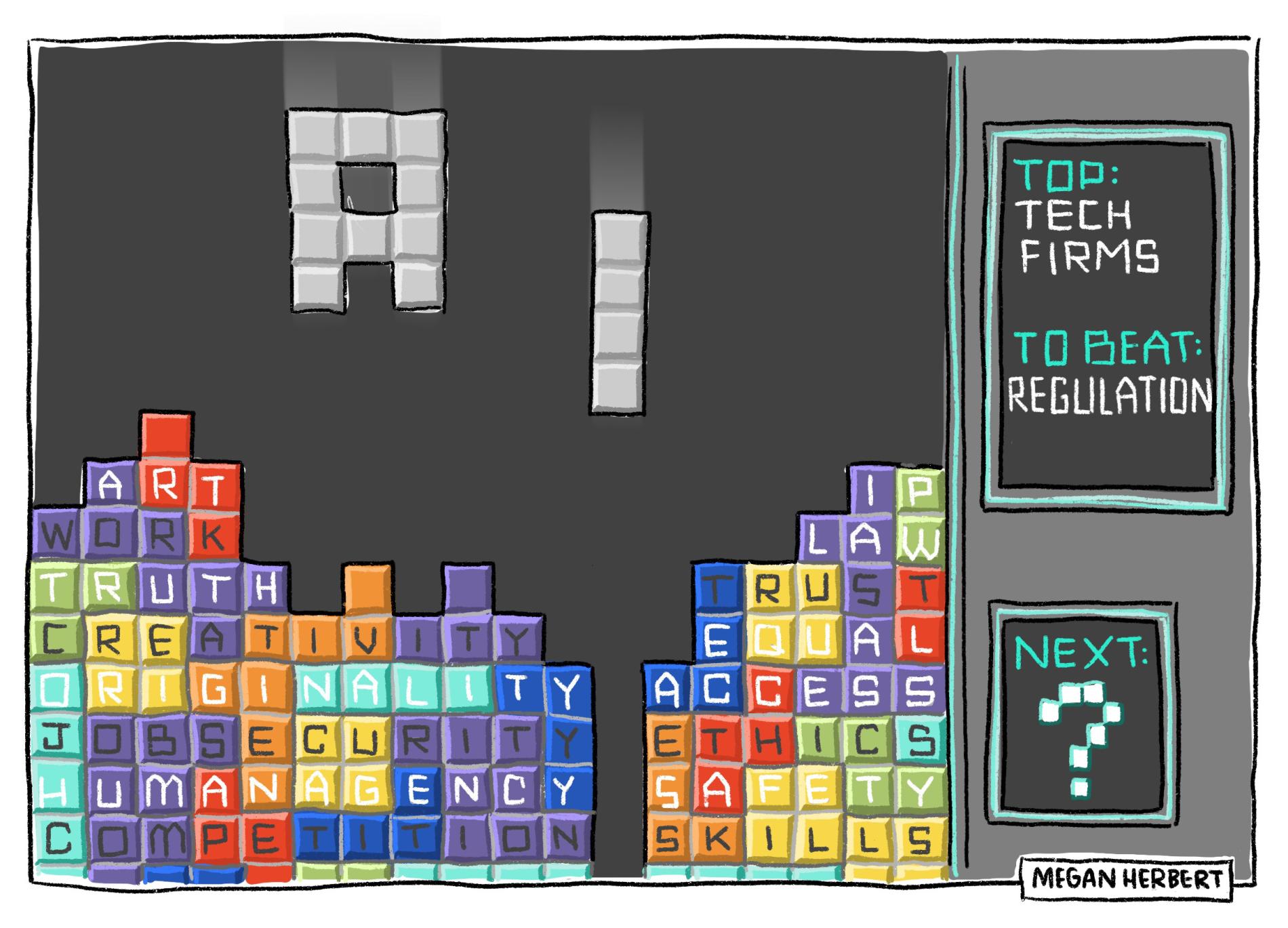In a game of Tetris, the blocks are letter blocks that spell out, 'Art, work, truth, creativity, originality, job security, human agency, competition, IP, law, trust, equal, access, ethics, safety, skills.' Above them, two Tetris blocks in the shape of 'A' and 'I'. The score panel says, 'Top: tech firms. To beat: regulation. Next: ?' 