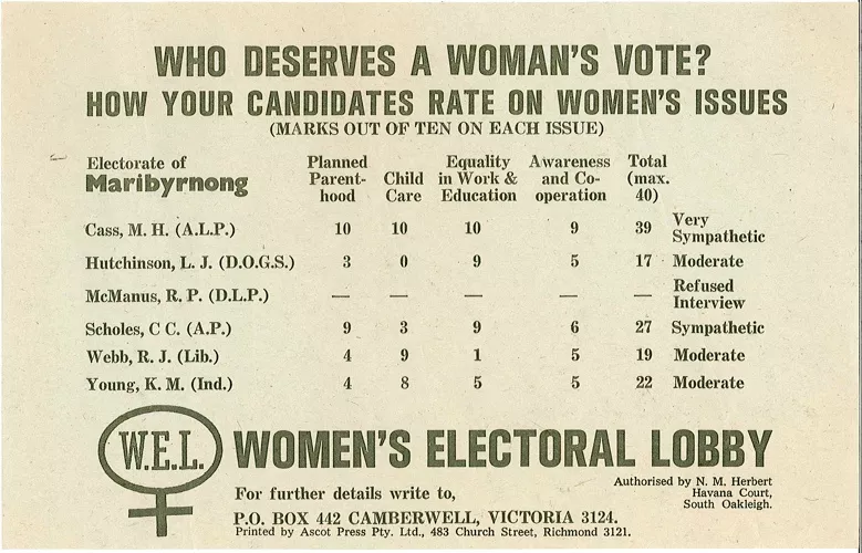 Womens Electoral Lobby how to vote leaflet