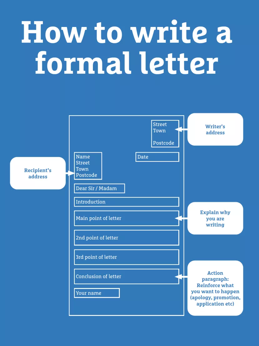 How to write a formal letter How to write a formal letter